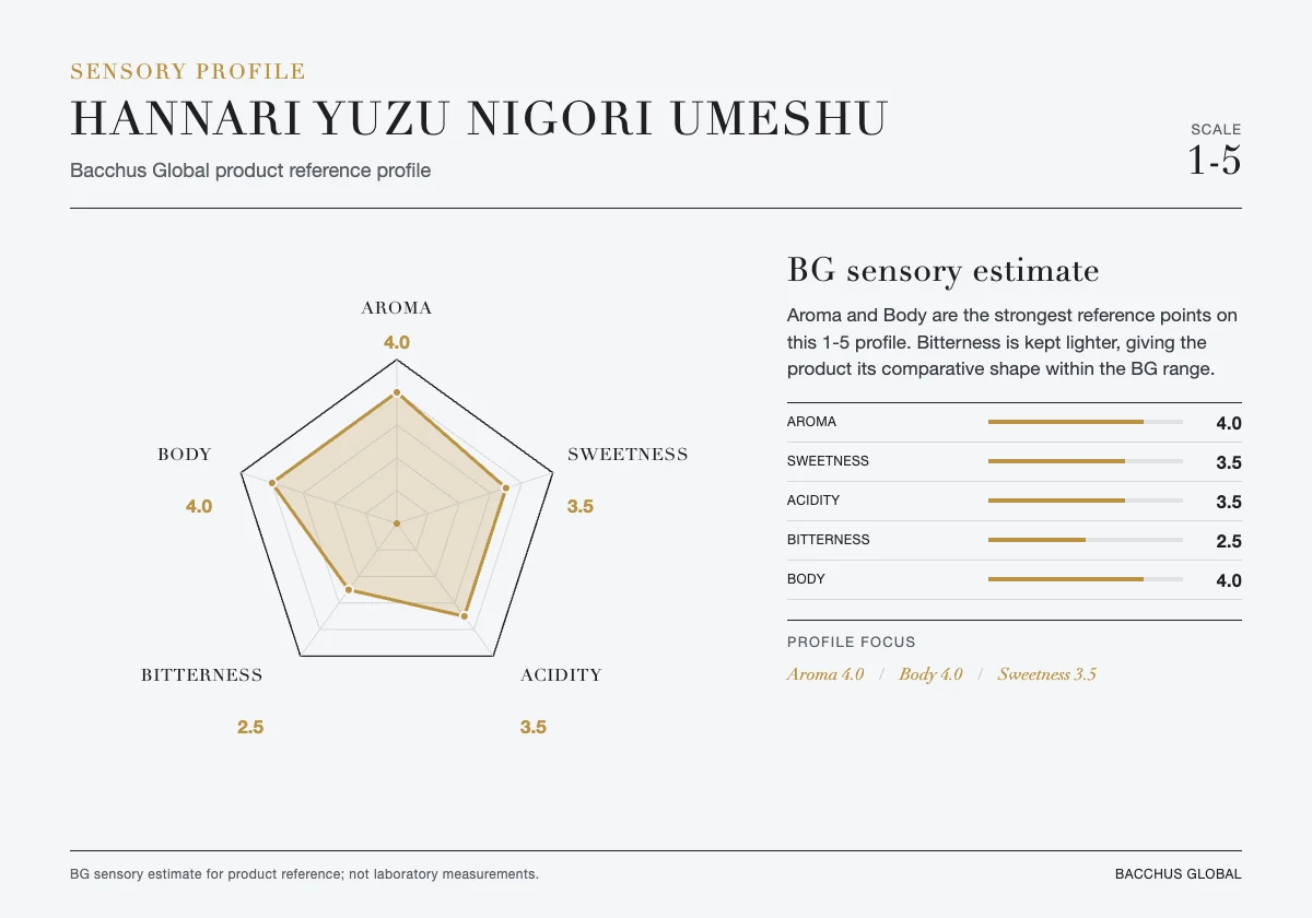 Fresh yuzu, ripe ume and a soft rice-derived texture