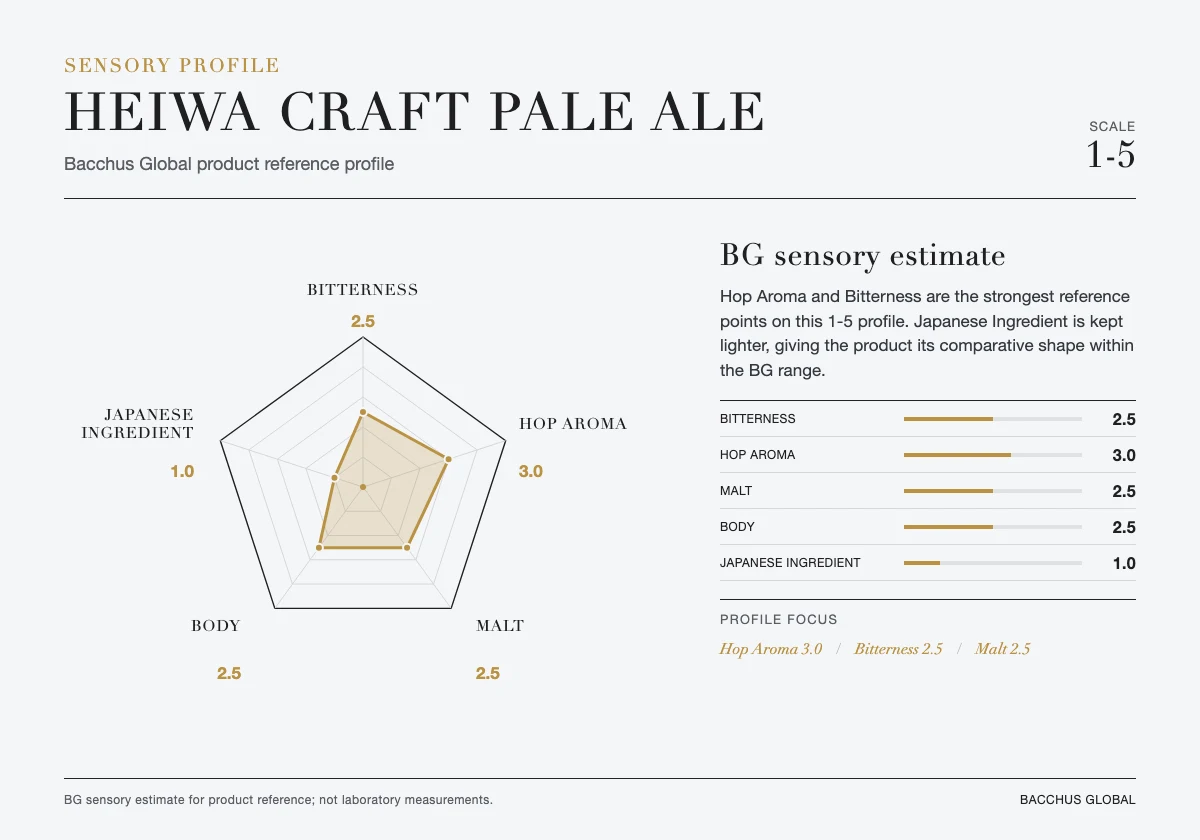 HEIWA CRAFT Pale Ale sensory profile chart by Bacchus Global