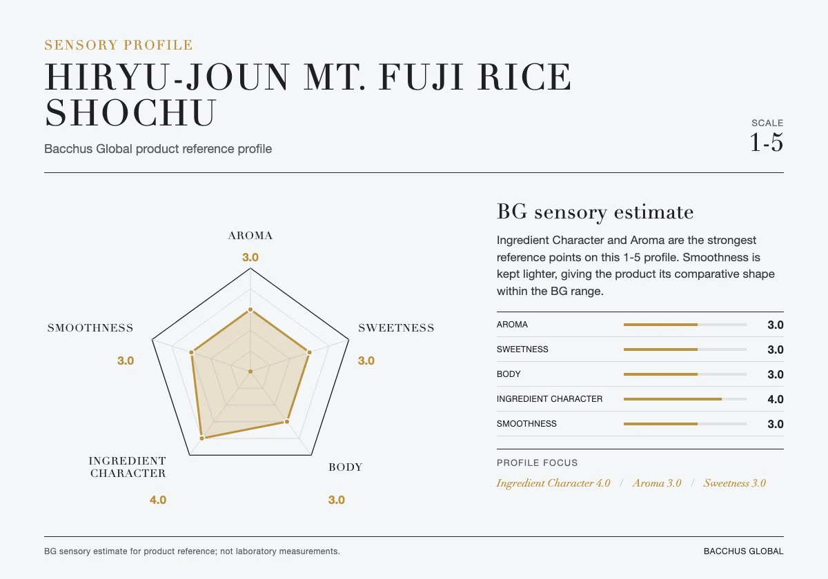 HIRYU-JOUN Mt. Fuji Rice Shochu sensory profile chart by Bacchus Global