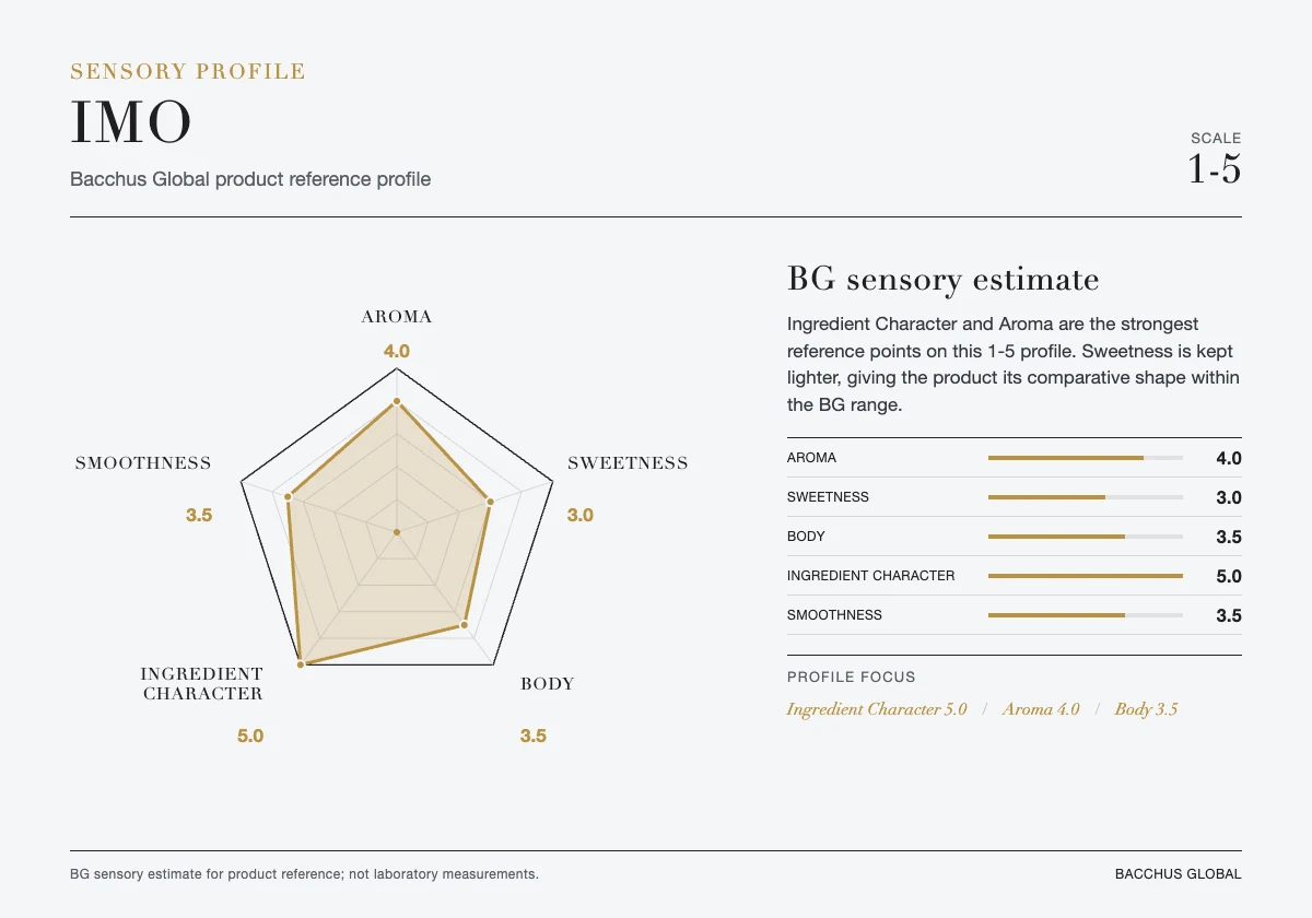 IMO sensory profile chart by Bacchus Global