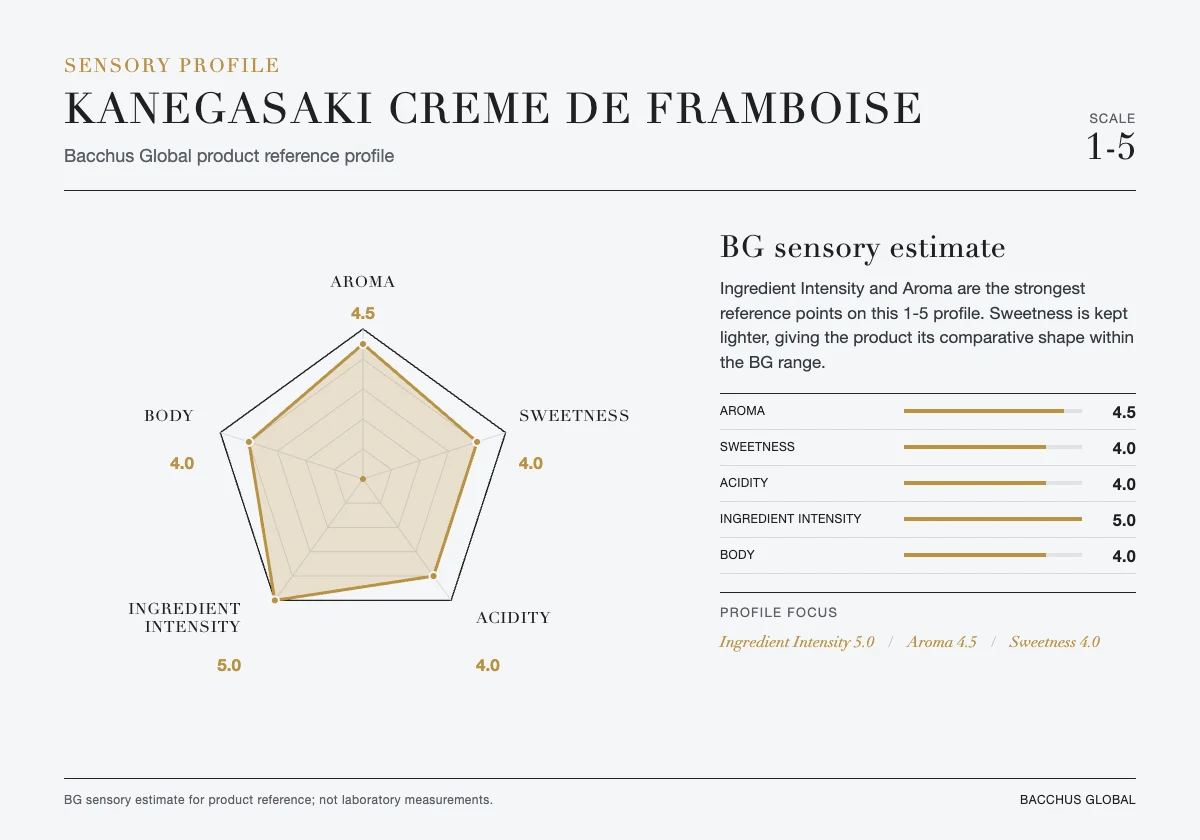KANEGASAKI Creme de Framboise sensory profile chart by Bacchus Global