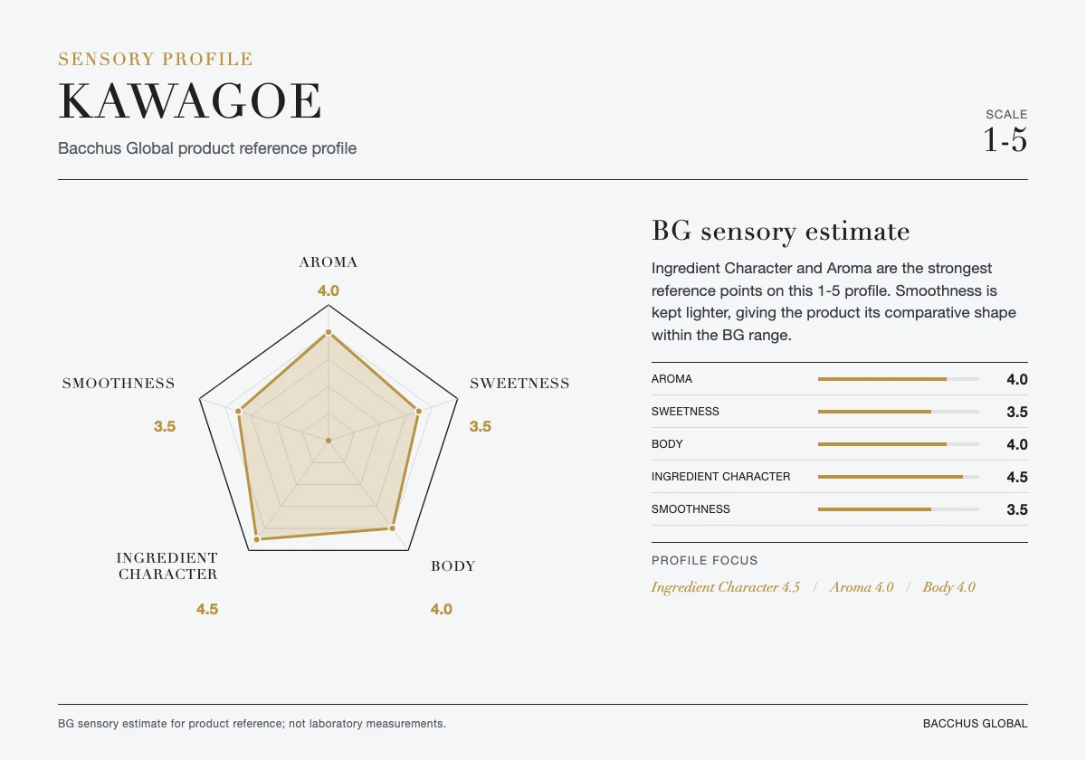 KAWAGOE sensory profile chart by Bacchus Global