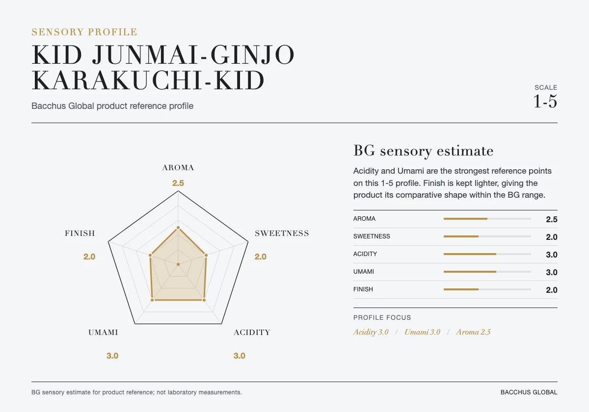 KID Junmai-Ginjo Karakuchi-Kid sensory profile chart by Bacchus Global