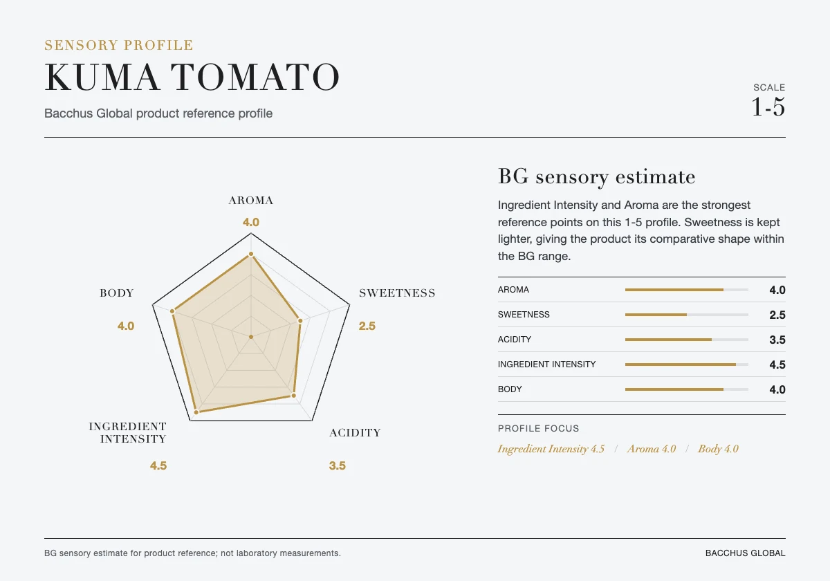Tomato texture, savoury depth and light salinity