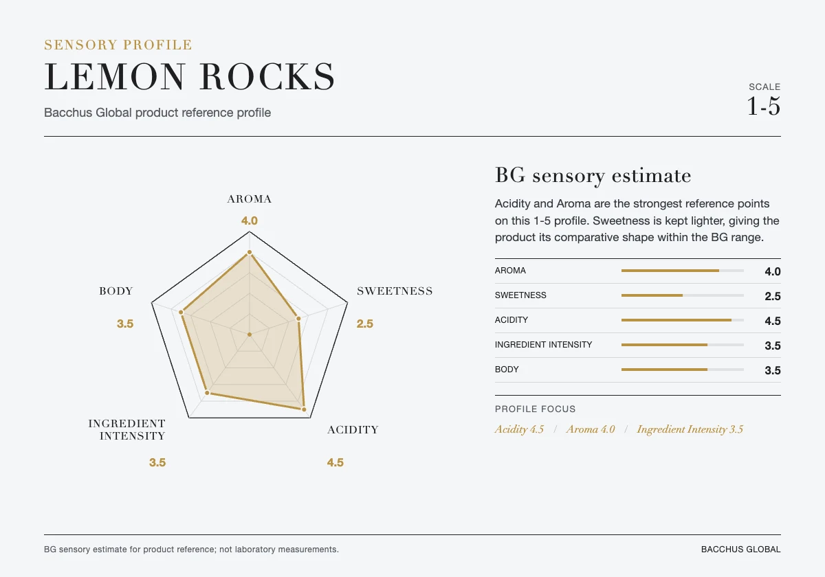 LEMON ROCKS sensory profile chart by Bacchus Global