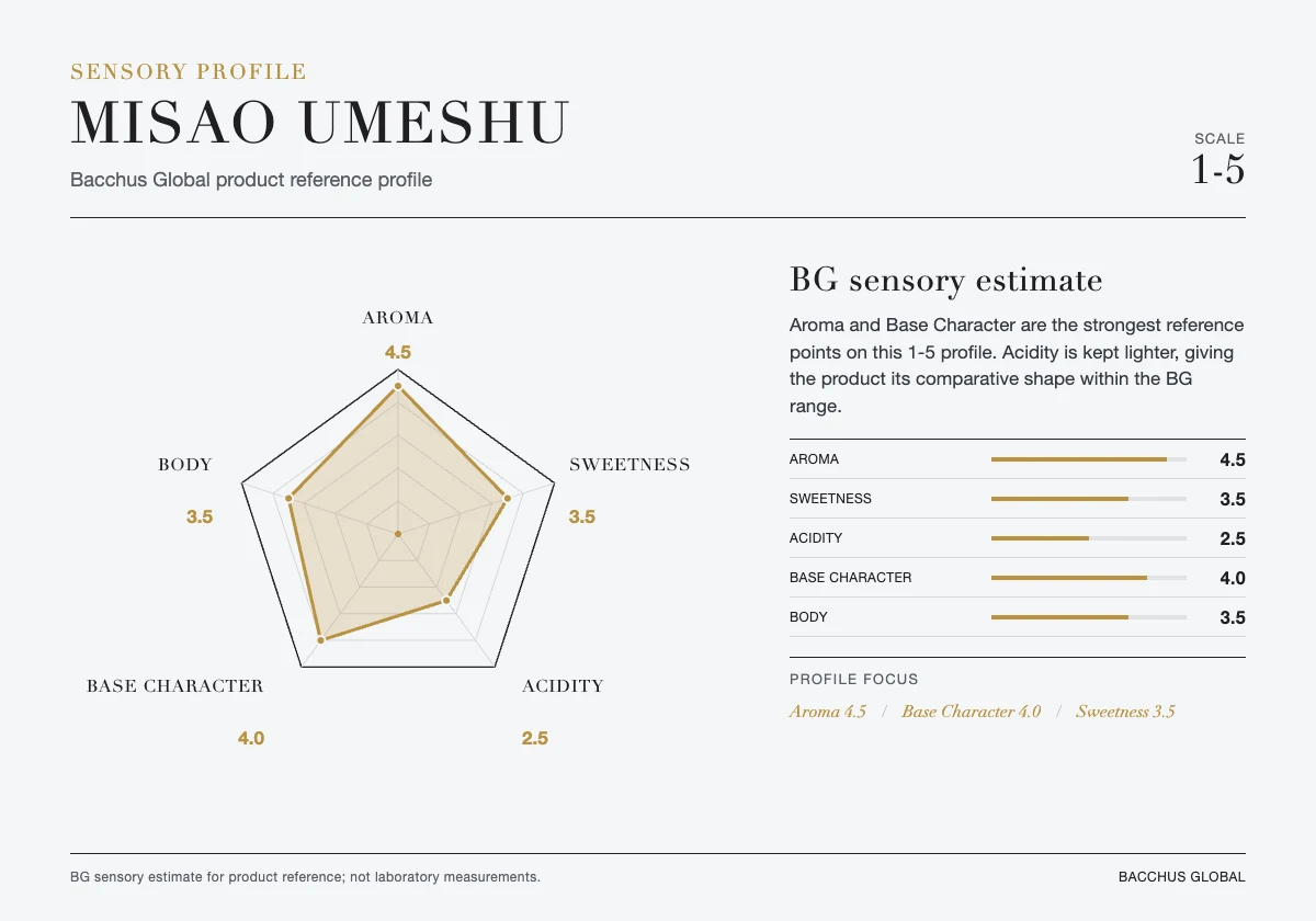 MISAO Umeshu sensory profile chart by Bacchus Global