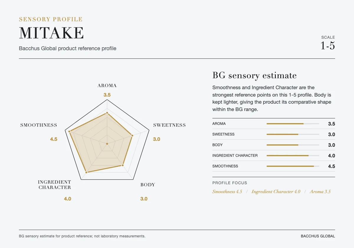 MITAKE sensory profile chart by Bacchus Global
