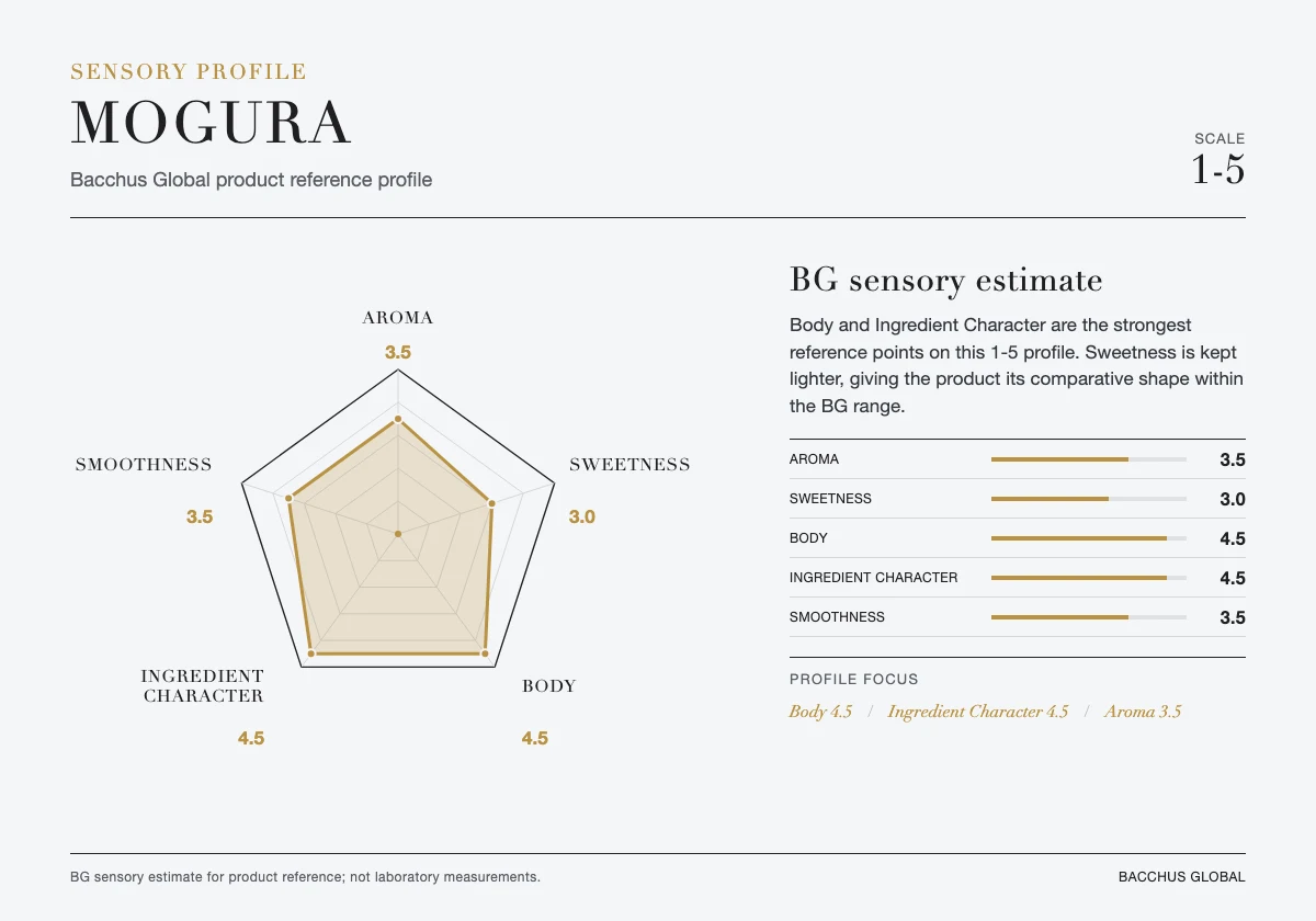 MOGURA sensory profile chart by Bacchus Global