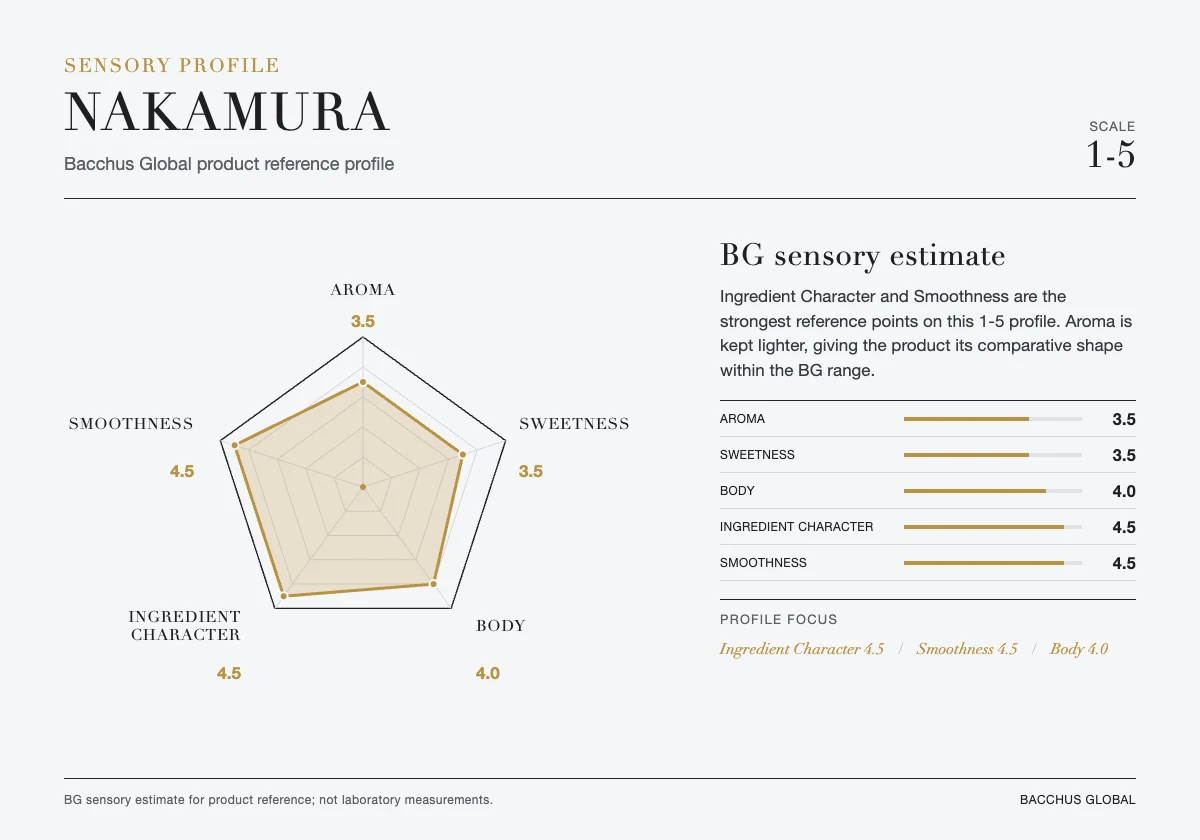 NAKAMURA sensory profile chart by Bacchus Global