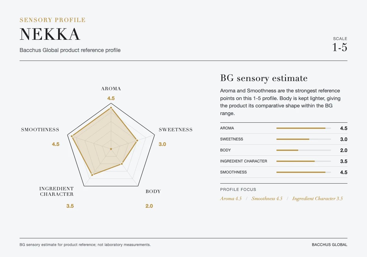 NEKKA sensory profile chart by Bacchus Global