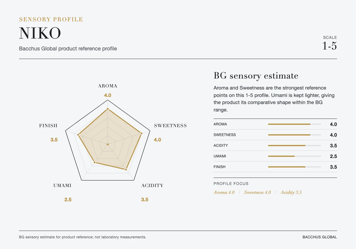 NIKO sensory profile chart by Bacchus Global