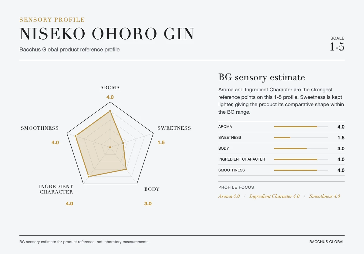 NISEKO Ohoro Gin sensory profile