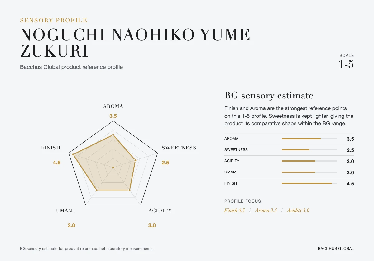 Sensory profile
