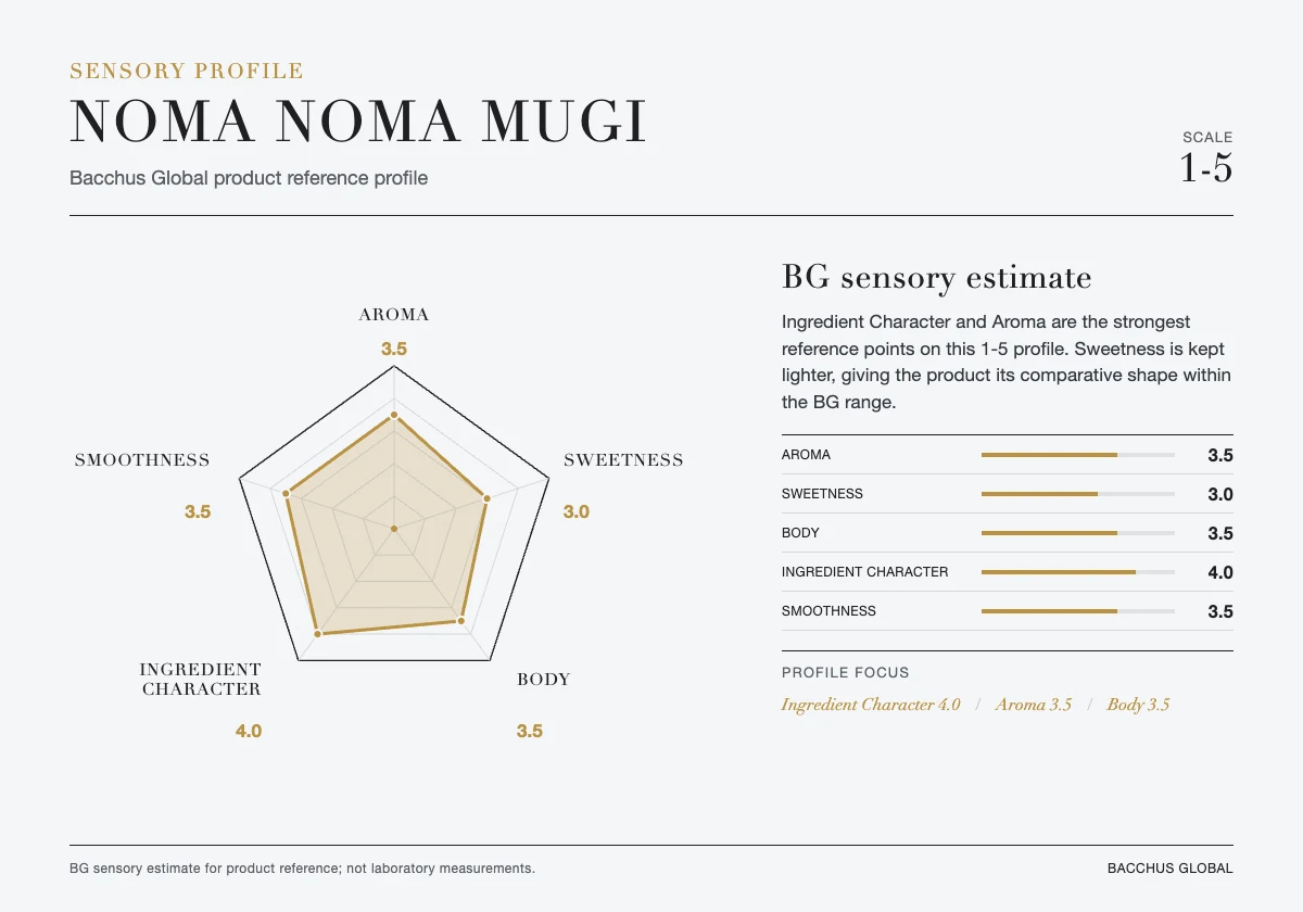 NOMA NOMA Mugi sensory profile chart by Bacchus Global