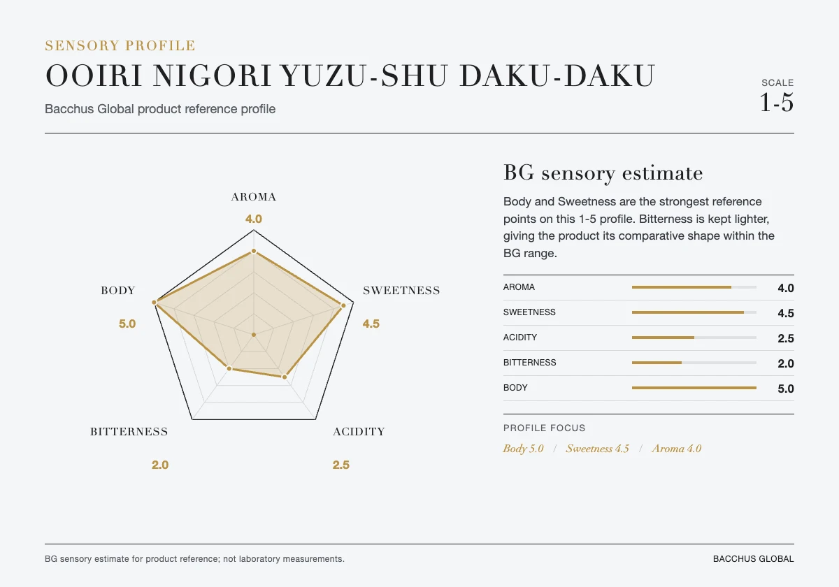 Fragrant yuzu, jelly-like body and a surprisingly clean finish