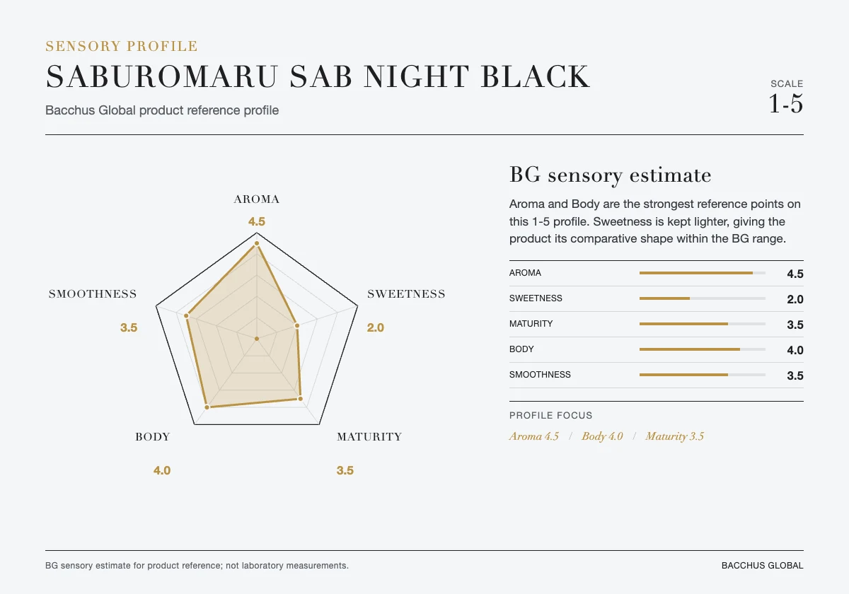 SABUROMARU SAB NIGHT BLACK sensory profile chart by Bacchus Global