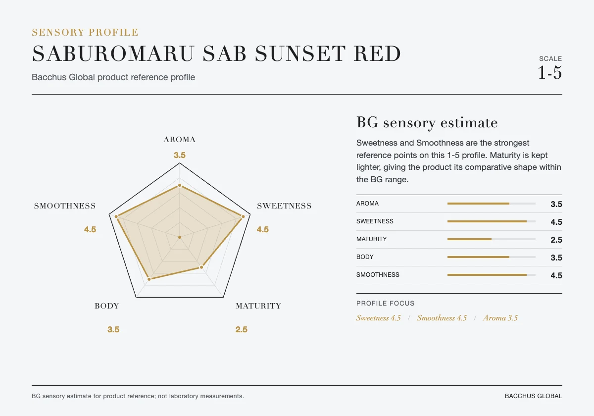 SABUROMARU SAB SUNSET RED sensory profile chart by Bacchus Global