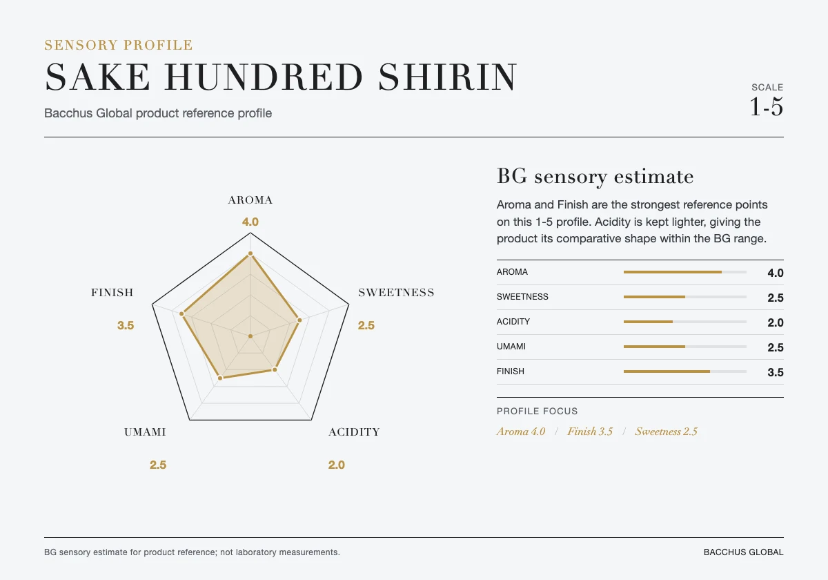 SAKE HUNDRED SHIRIN sensory profile chart by Bacchus Global