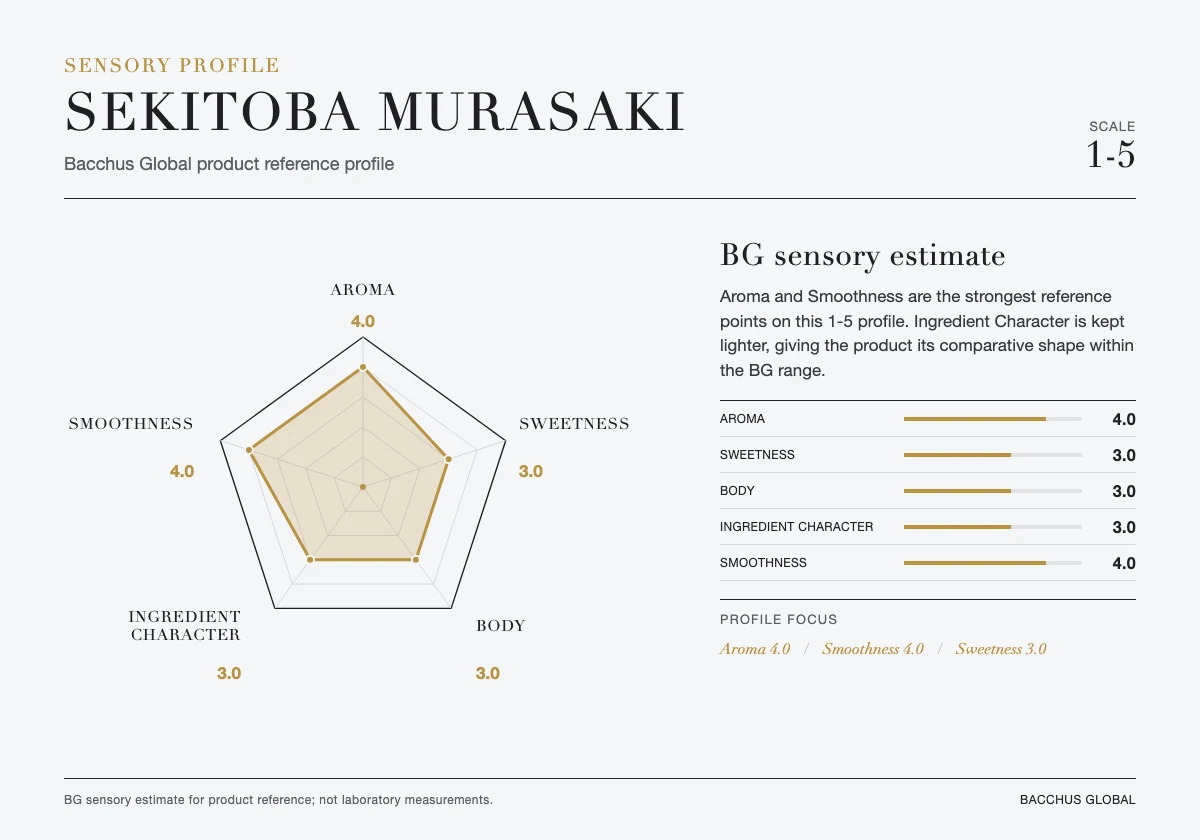 SEKITOBA Murasaki sensory profile chart by Bacchus Global
