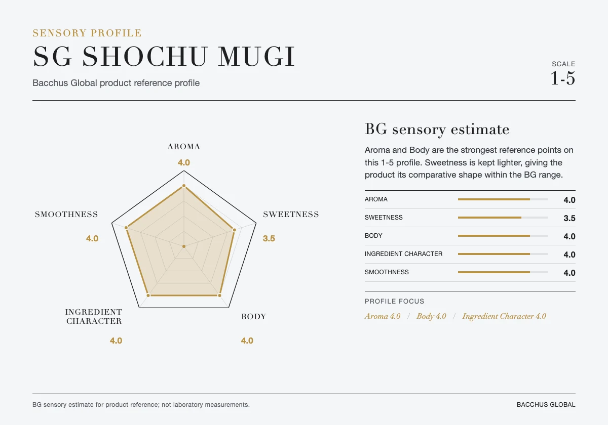 SG SHOCHU Mugi sensory profile chart by Bacchus Global