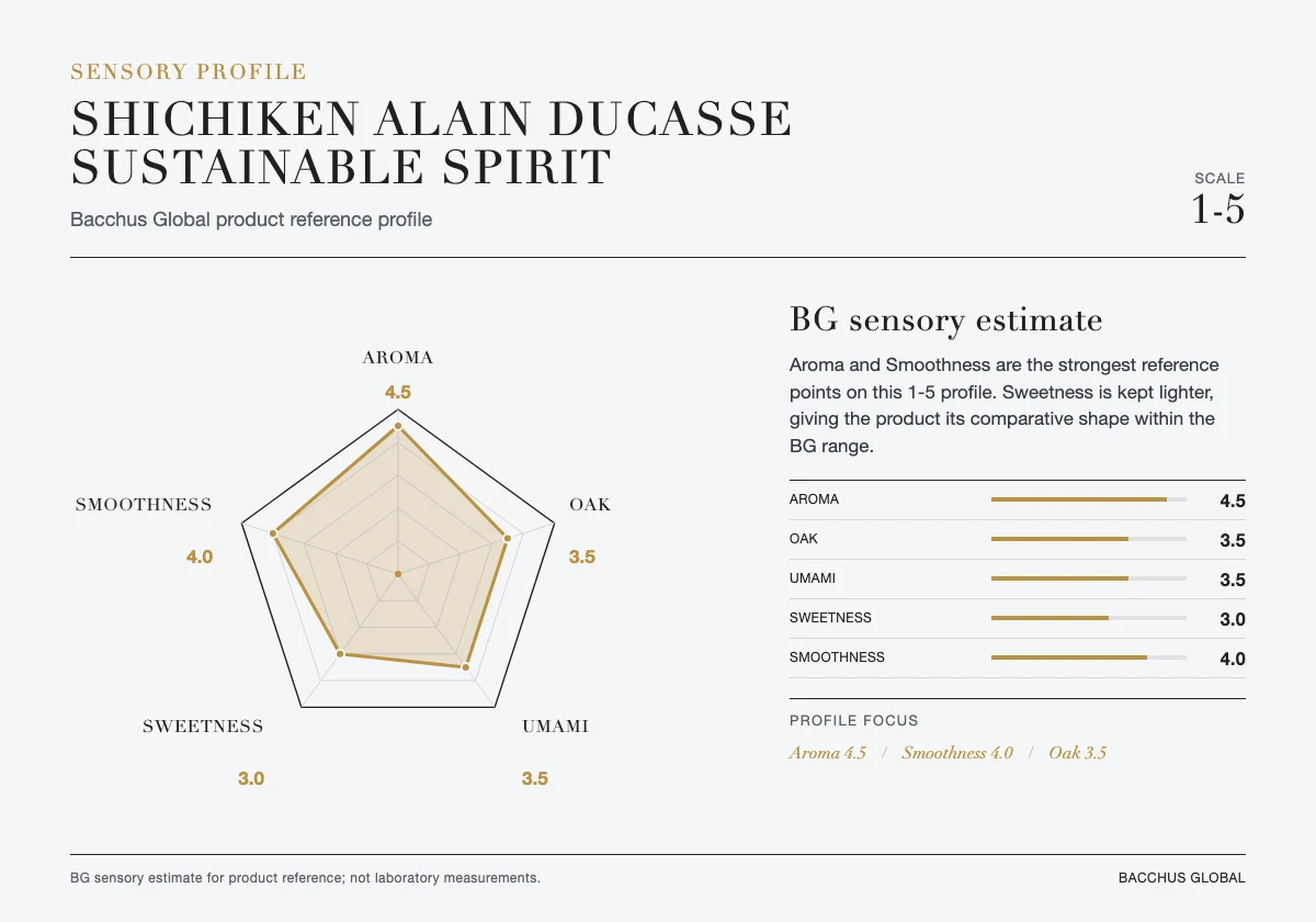 SHICHIKEN Alain Ducasse Sustainable Spirit sensory profile chart by Bacchus Global