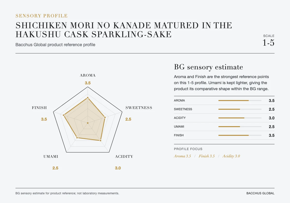 SHICHIKEN Mori no kanade matured in the Hakushu cask Sparkling-sake sensory profile chart by Bacchus Global