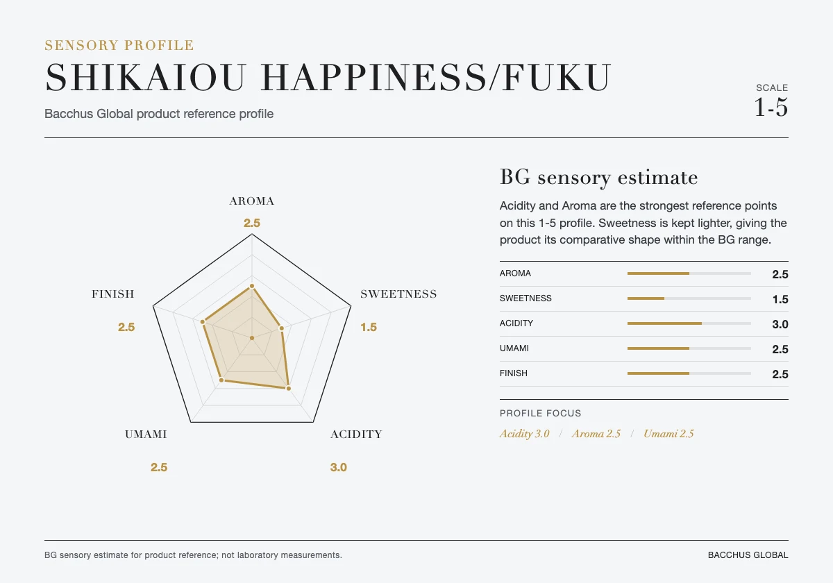 SHIKAIOU Happiness/Fuku sensory profile chart by Bacchus Global