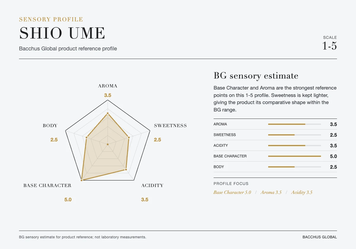 SHIO UME sensory profile chart by Bacchus Global