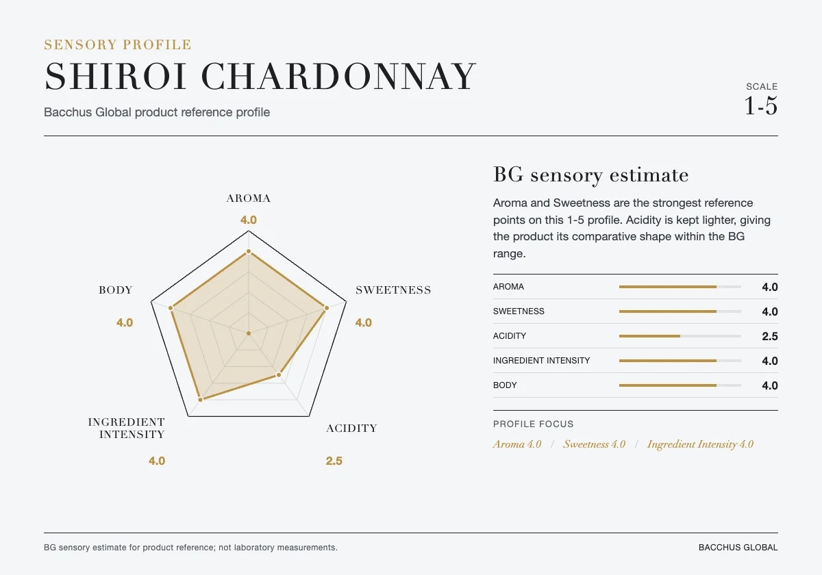 Japanese Chardonnay fragrance, rounded milk and gentle acidity