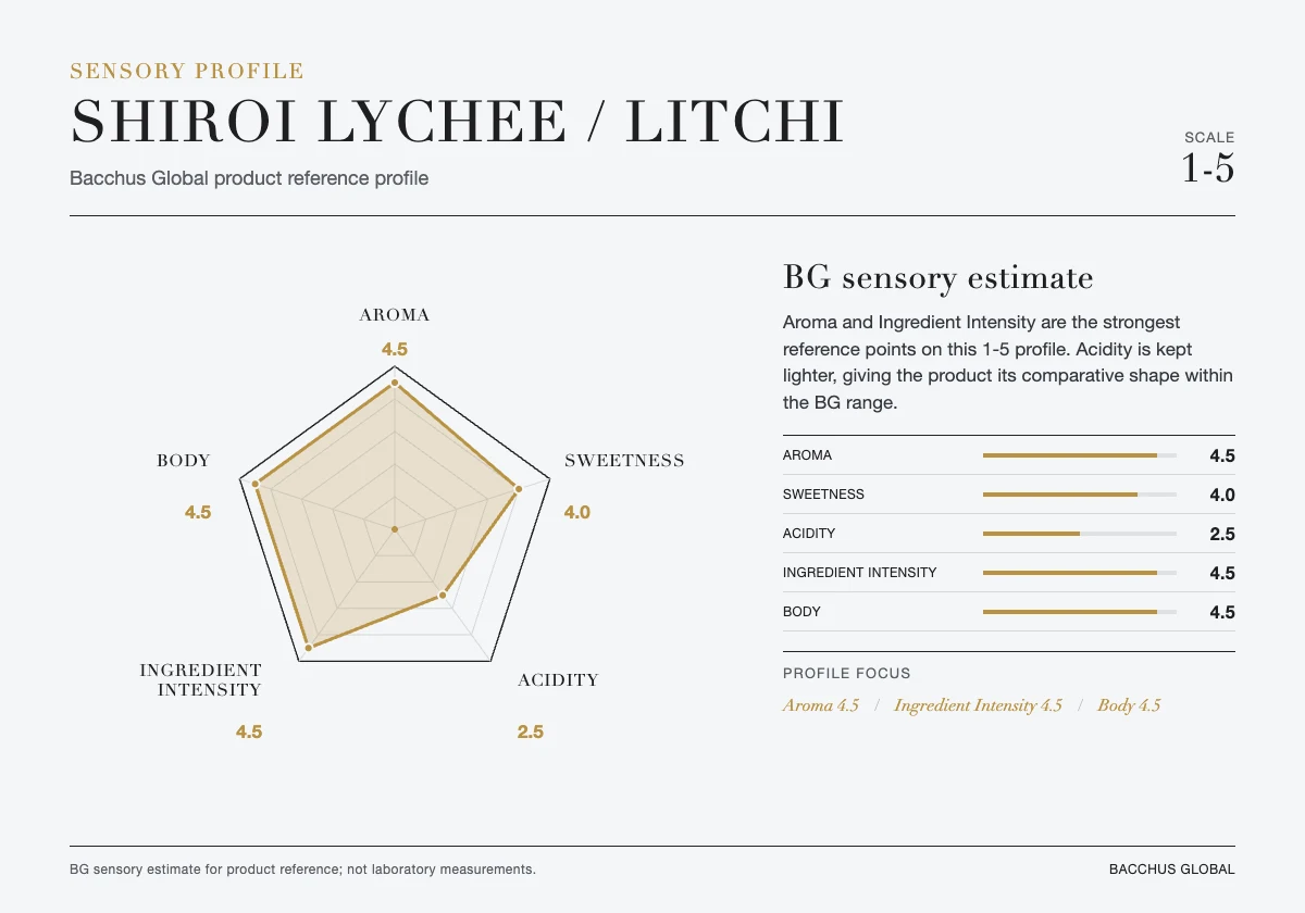 Lychee fragrance, rounded milk and gentle acidity