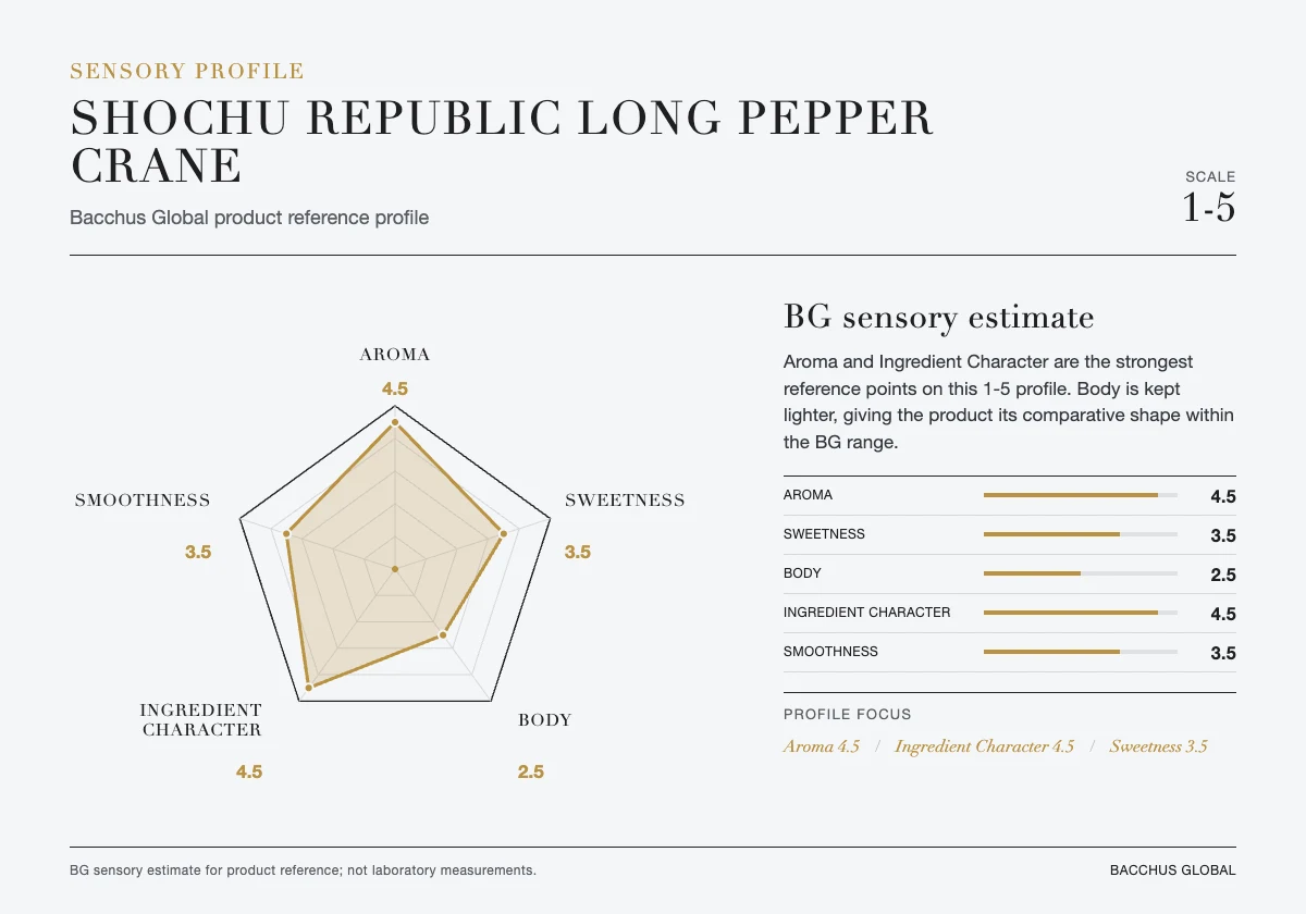 SHOCHU REPUBLIC Long Pepper Crane sensory profile chart by Bacchus Global