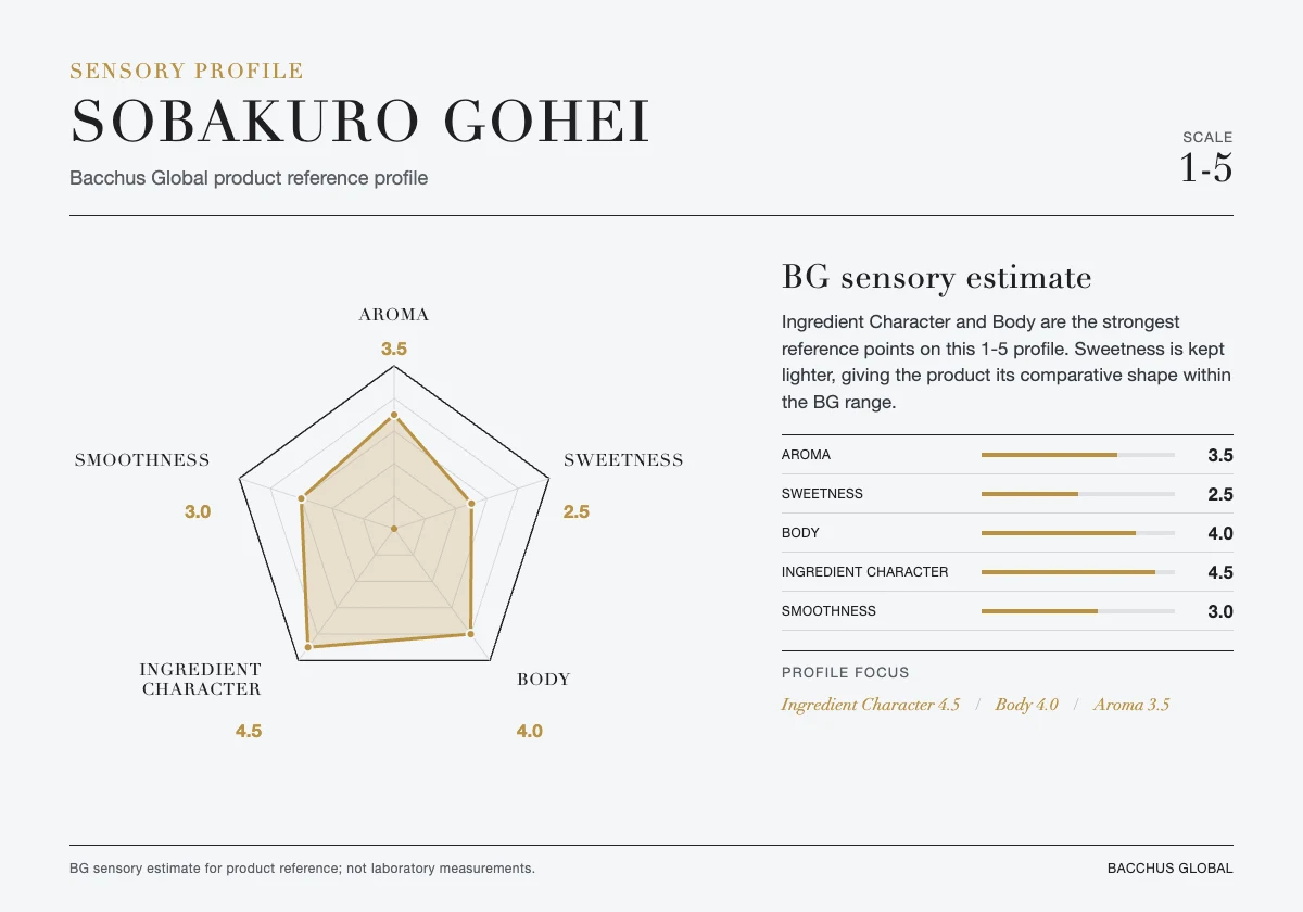 SOBAKURO GOHEI sensory profile chart by Bacchus Global