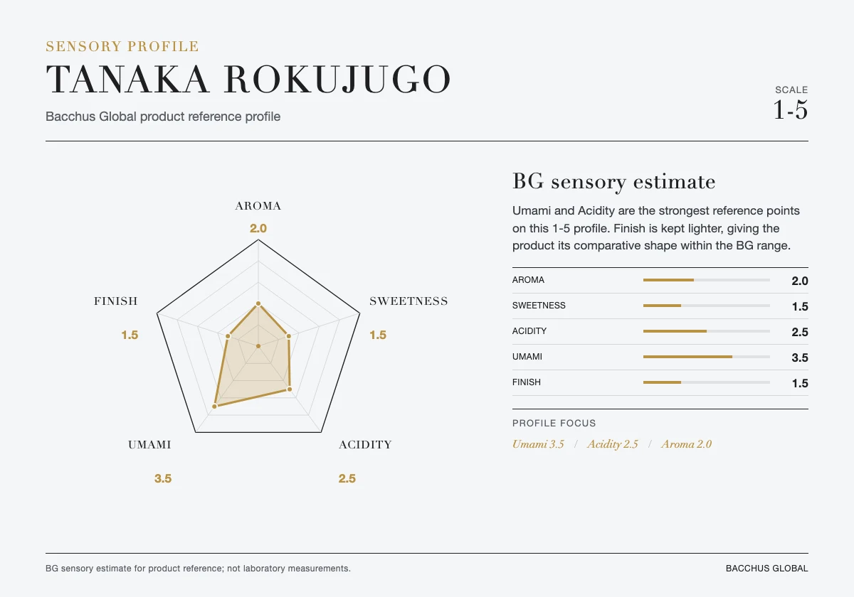 TANAKA ROKUJUGO sensory profile chart by Bacchus Global