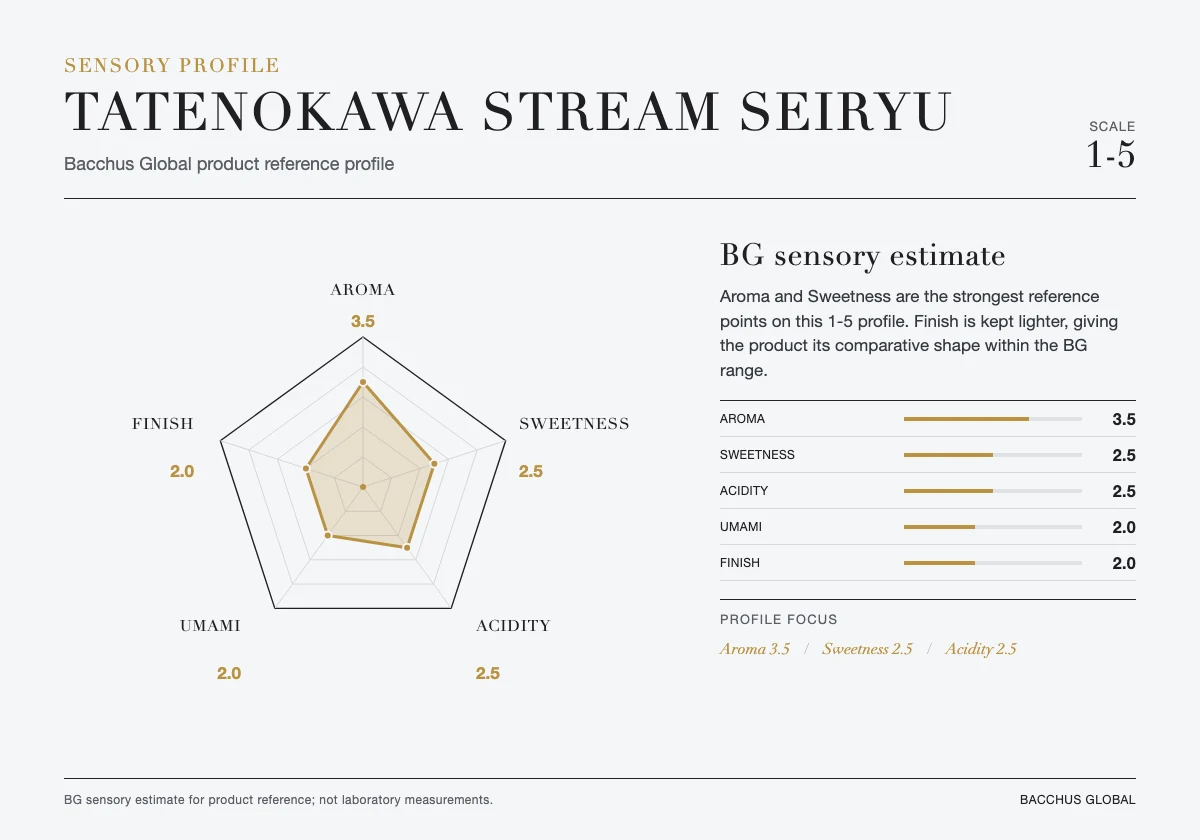 TATENOKAWA Stream Seiryu sensory profile chart by Bacchus Global