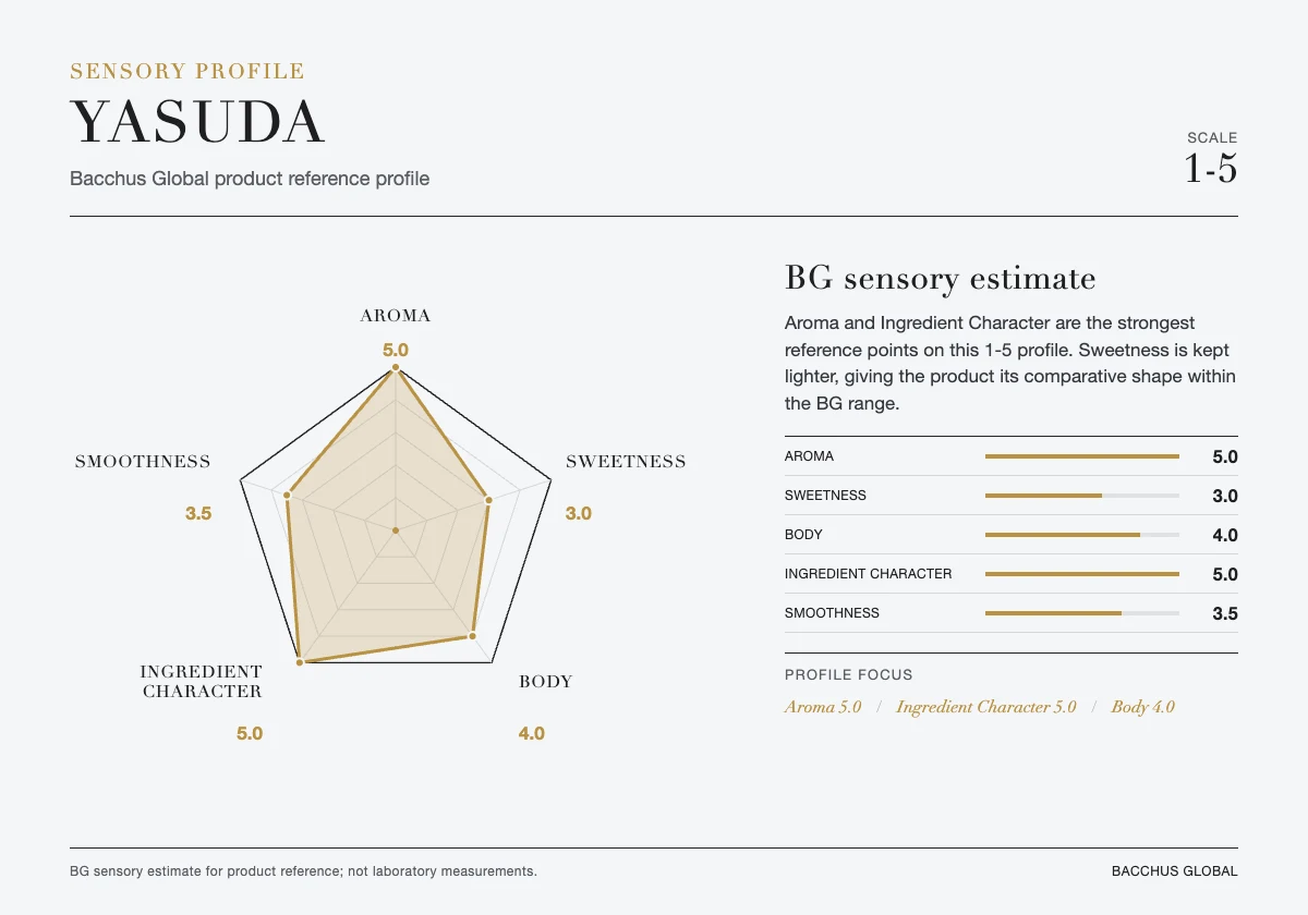 YASUDA sensory profile chart by Bacchus Global