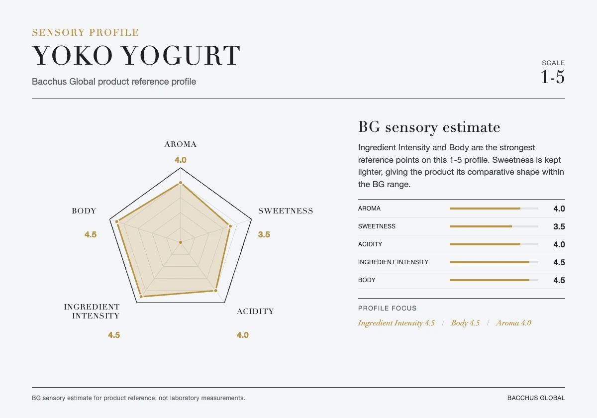 YOKO Yogurt sensory profile chart by Bacchus Global
