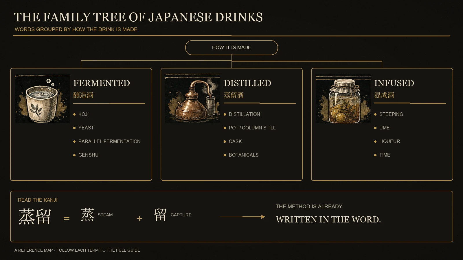 Japanese Alcohol Guide