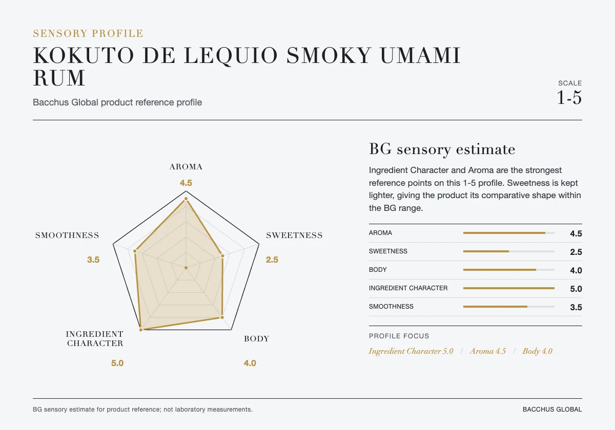 KOKUTO DE LEQUIO Smoky Umami Rum sensory profile chart by Bacchus Global