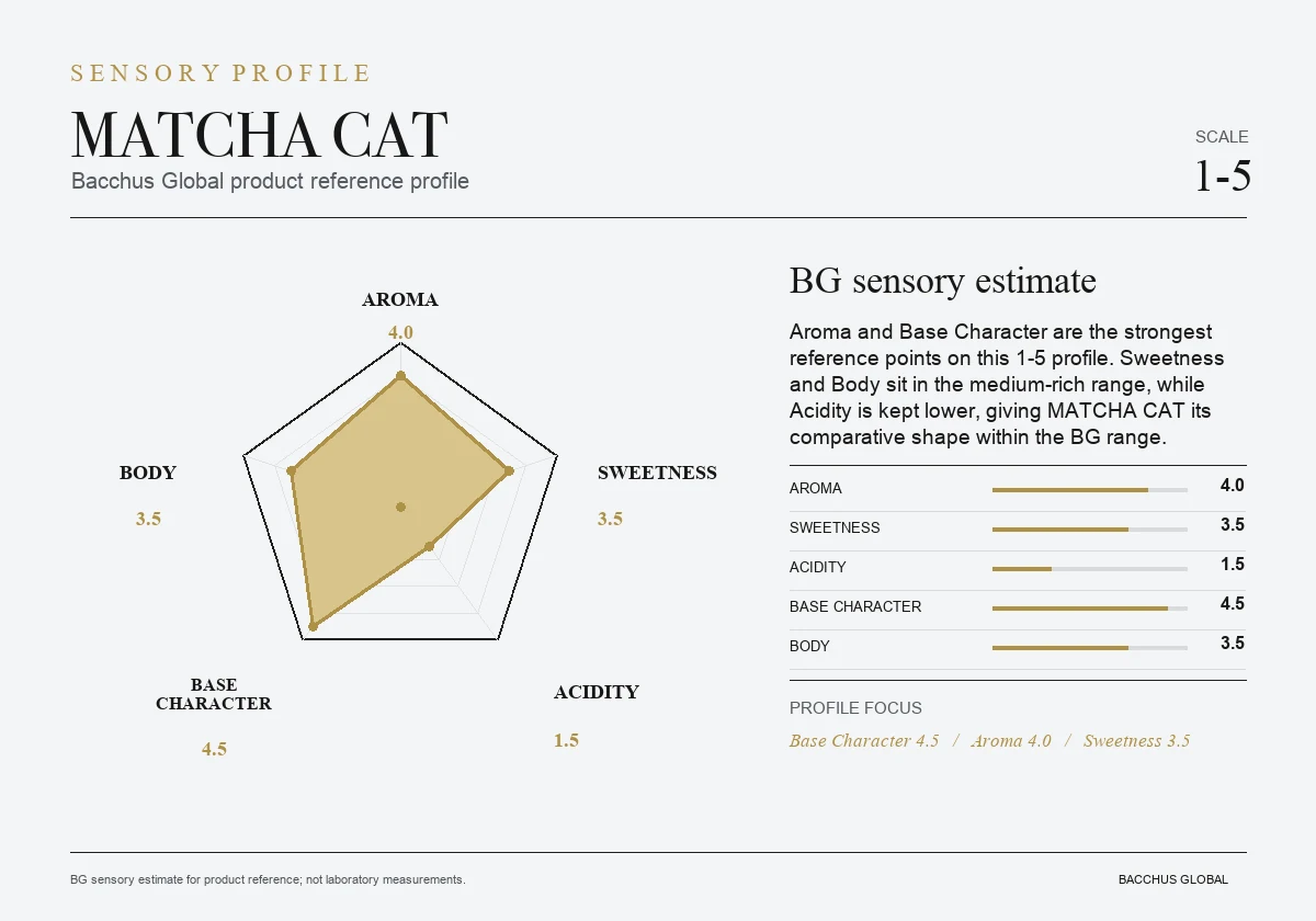 MATCHA CAT sensory profile chart by Bacchus Global