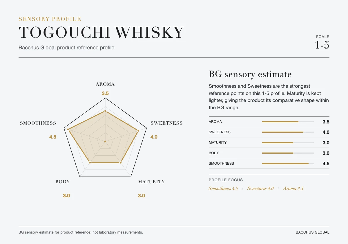 TOGOUCHI Whisky sensory profile