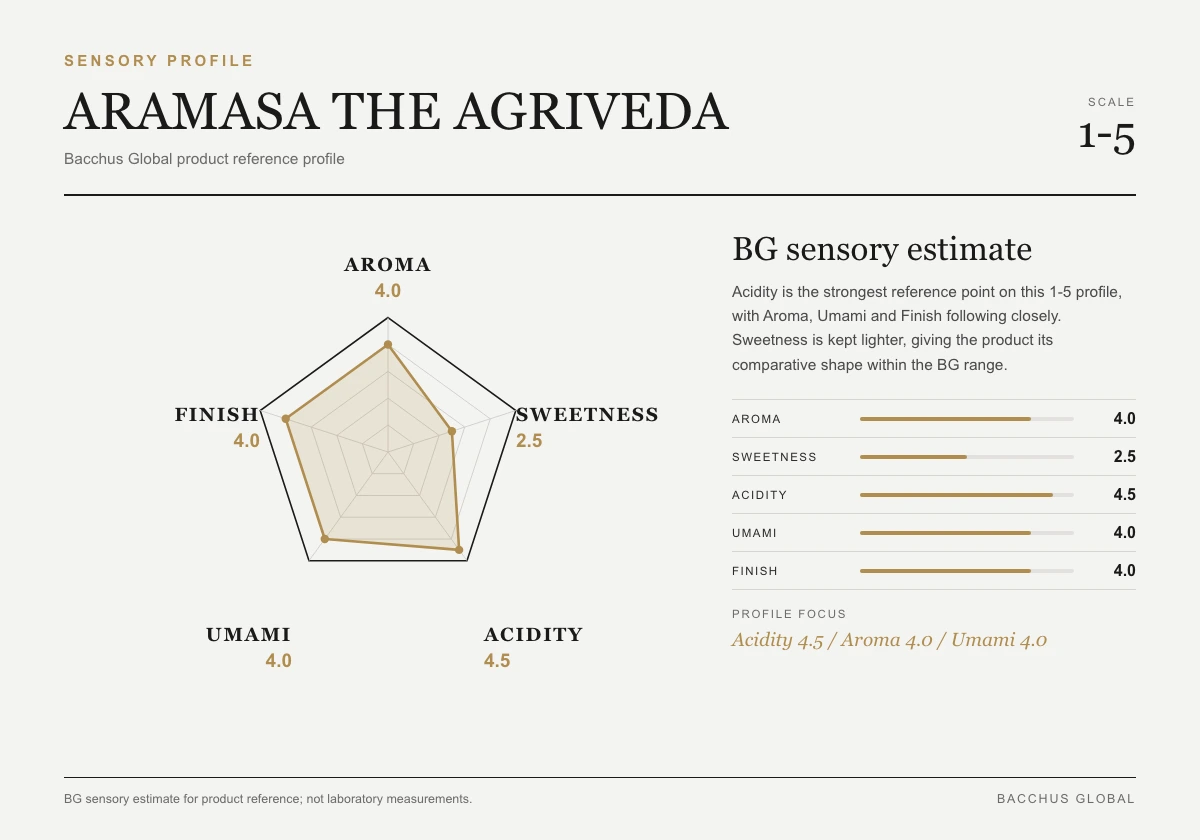 ARAMASA THE AGRIVEDA sensory profile chart by Bacchus Global