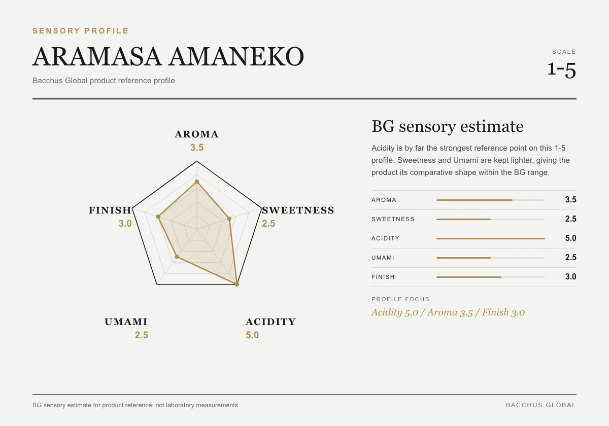 ARAMASA AMANEKO sensory profile chart by Bacchus Global