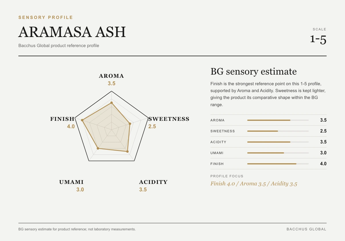 ARAMASA ASH sensory profile chart by Bacchus Global