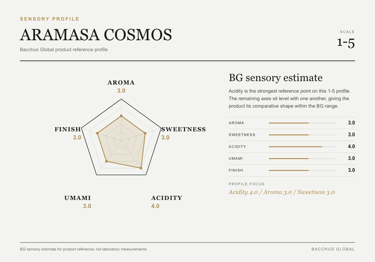 ARAMASA COSMOS sensory profile chart by Bacchus Global