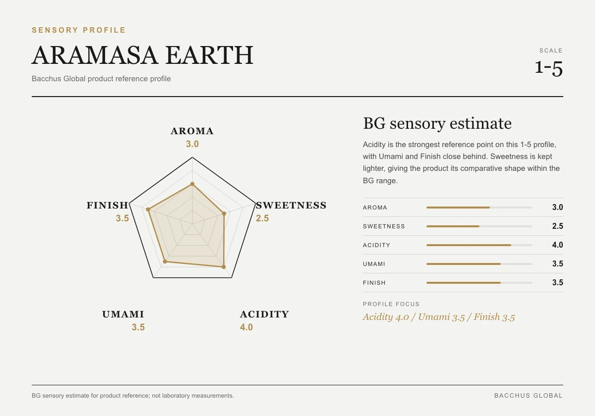 ARAMASA EARTH sensory profile chart by Bacchus Global