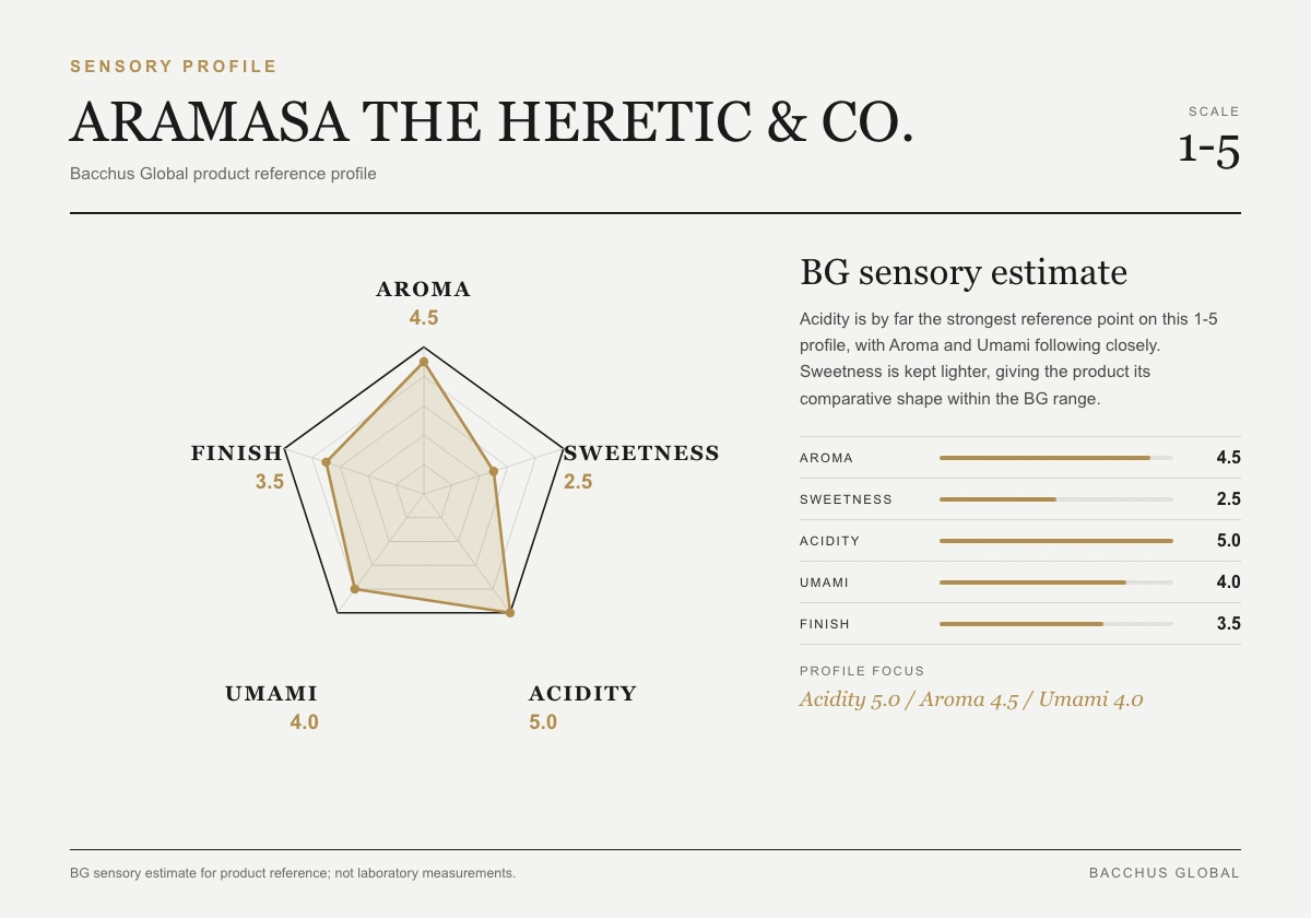 Sensory profile