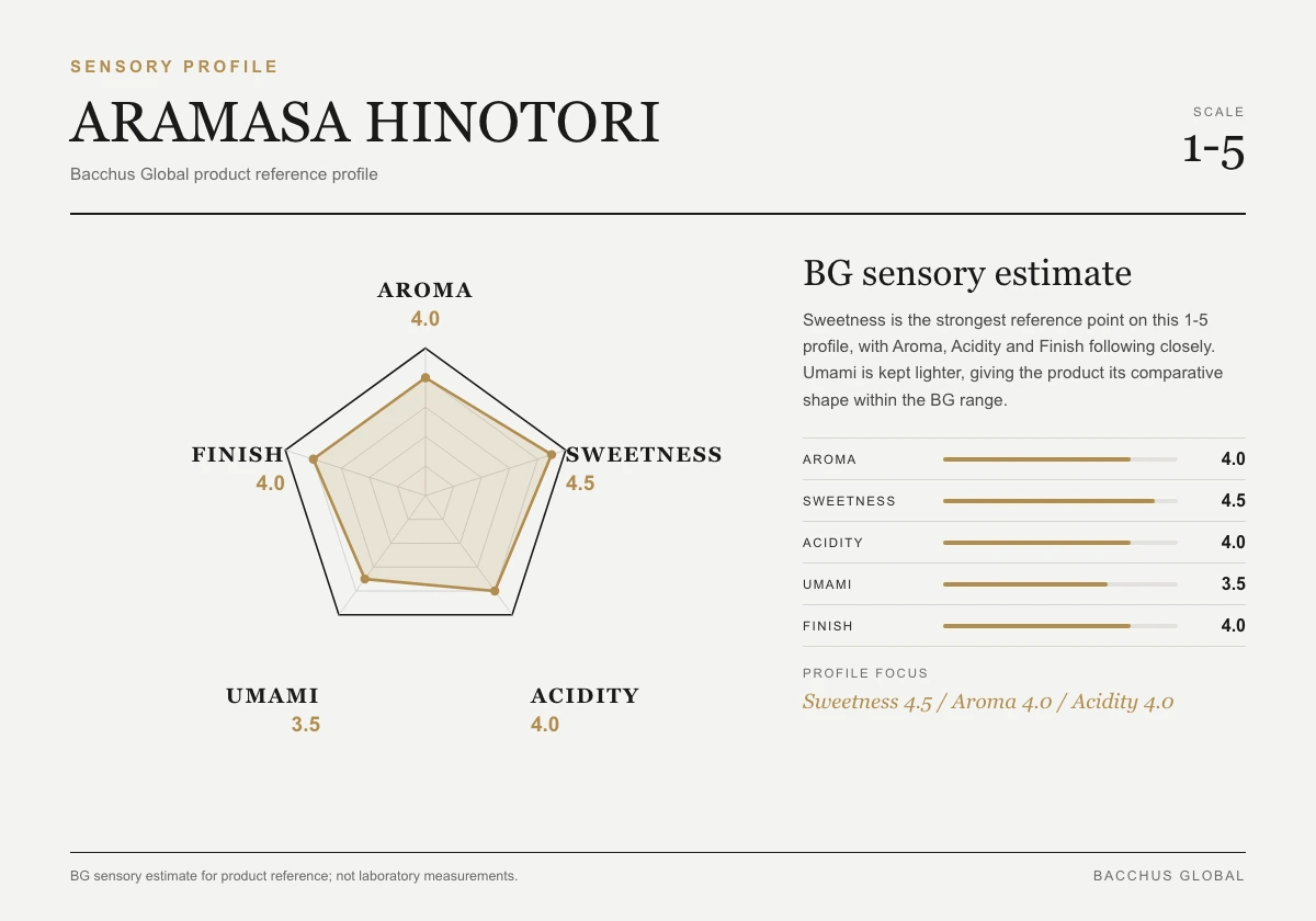 ARAMASA HINOTORI sensory profile chart by Bacchus Global