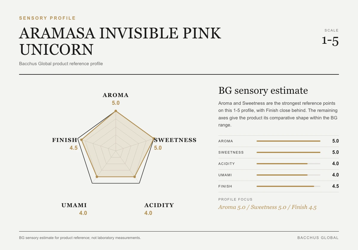 ARAMASA INVISIBLE PINK UNICORN sensory profile chart by Bacchus Global