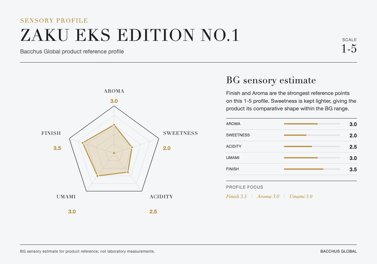 Sensory profile