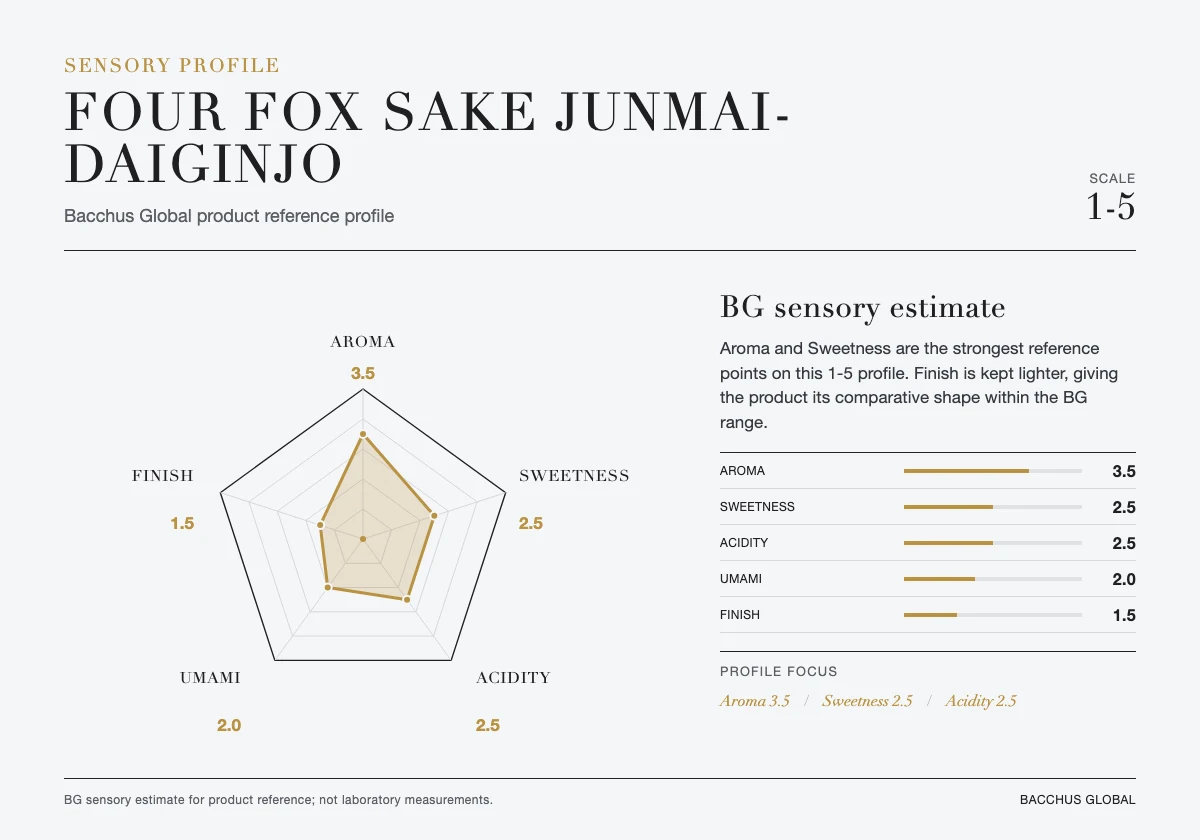 Sensory profile